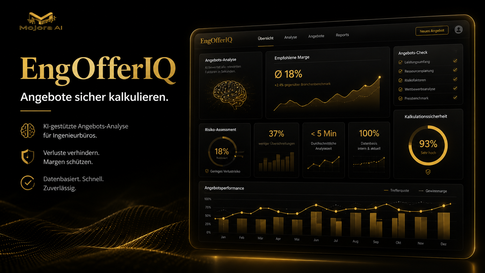 Mojora AI Arbeitsumgebung